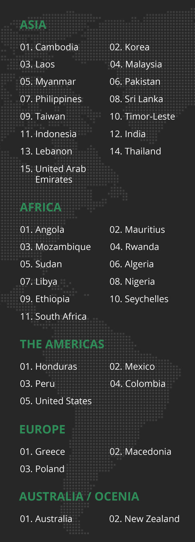 We have worked with more than 300 clients from 40 countries